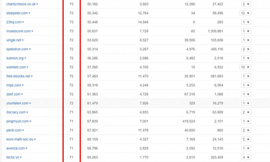 INDEX ENTITY- BÍ MẬT PHẦN LỚN ANH EM SEOER CHƯA ĐƯỢC BIẾT!