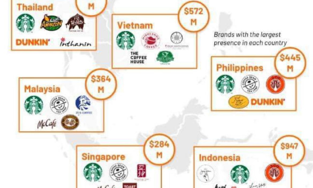 Xây chuỗi cafe chạm định giá tỷ $ sau 4 năm như thế nào?